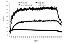 건물 화재 및 피난 시뮬레이션